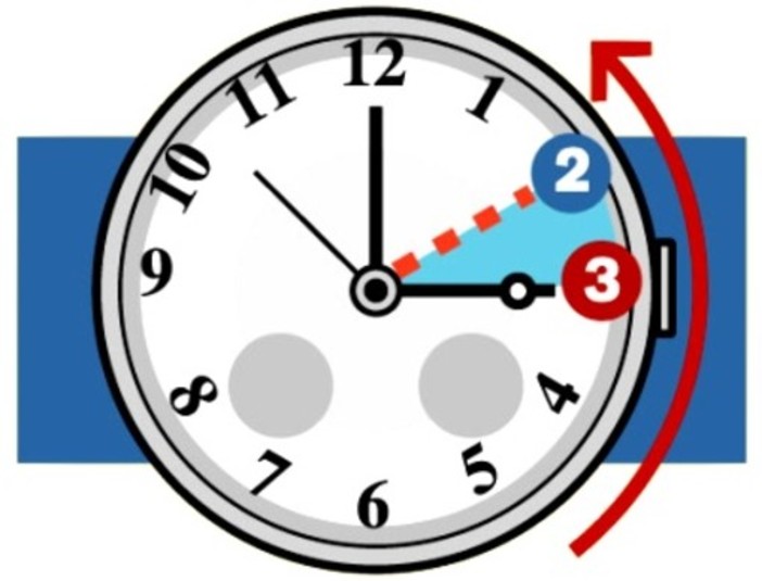 Torna l’ora solare, si spostano le lancette indietro di 60 minuti