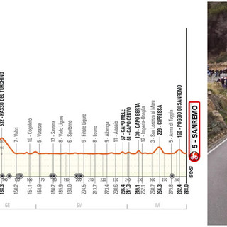 Svelato il percorso della Milano-Sanremo, il Capo Berta determinante per gli ultimi chilometri della corsa